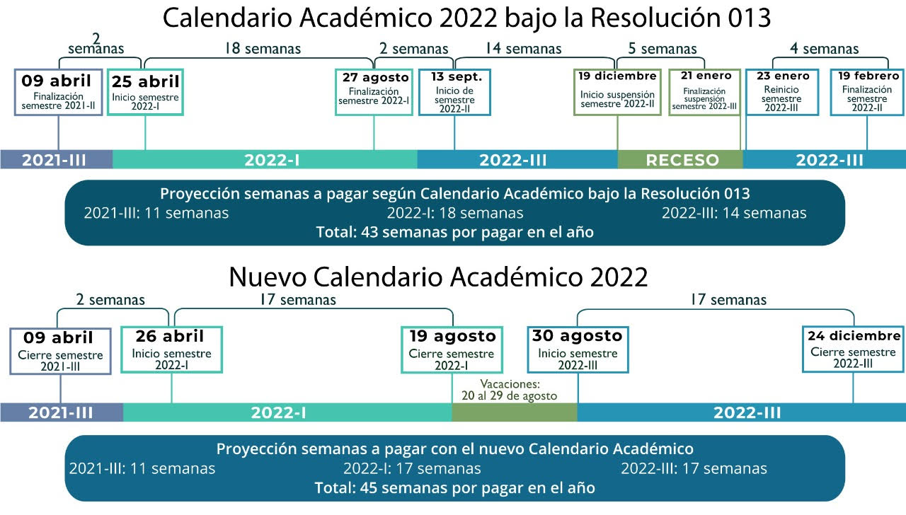 Calendario academico 2024 3 universidad distrital 3